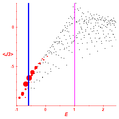 Peres lattice <J3>